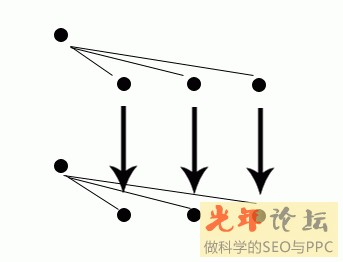 ��Ͳ��ǧ���ַ���ѧ��Ƶ�����ǿ����ѧ����ҵ�����������С�����...